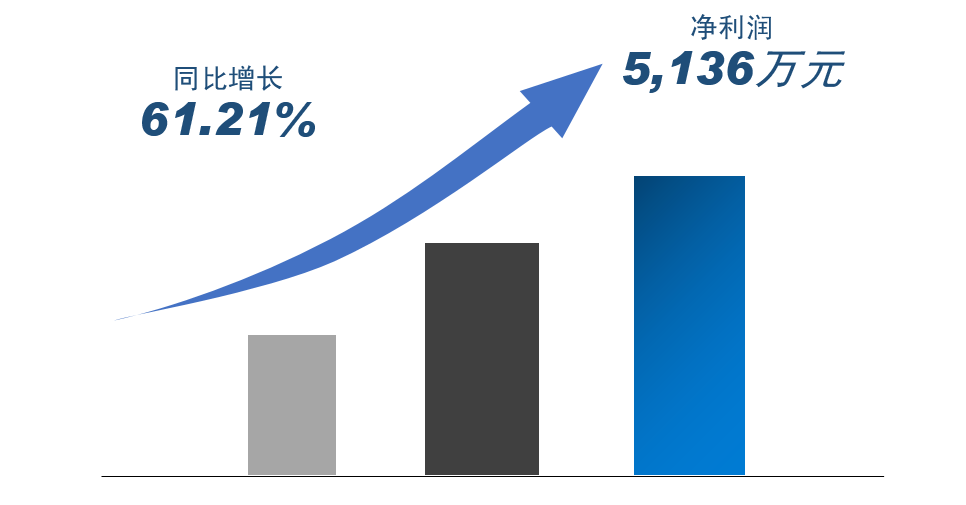 0033990����˹(�й�)���޹�˾ -Best Of Best