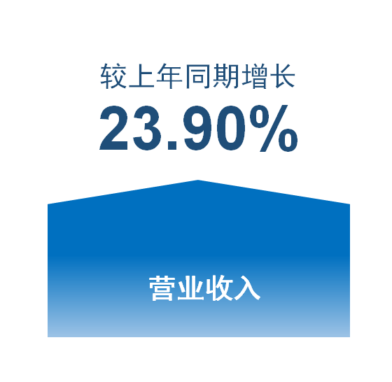 0033990����˹(�й�)���޹�˾ -Best Of Best